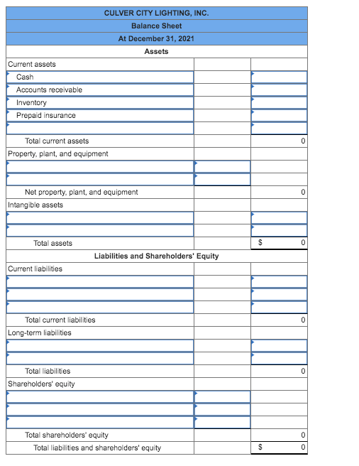 CULVER CITY LIGHTING, INC.Balance SheetAt December 31, 2021AssetsCurrent assetsCashAccounts receivableInventoryPrepai