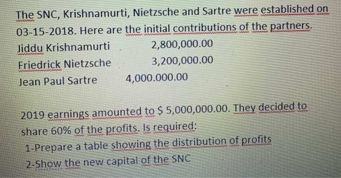 WALA WWWThe SNC, Krishnamurti, Nietzsche and Sartre were established on03-15-2018. Here are the initial contributions of th