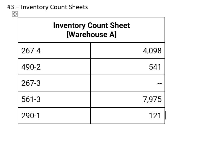 #3 - Inventory Count Sheets +Inventory Count Sheet [Warehouse A] 267-4 4,098 490-2 541 267-3 561-3 7,975 290-1 121