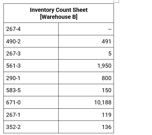 Inventory Count Sheet (Warehouse B] 267-4 -- 490-2 491 267-3 5561-3 1,950 290-1 800 583-5 150 671-0 10,188 267-1 119 352-2 1