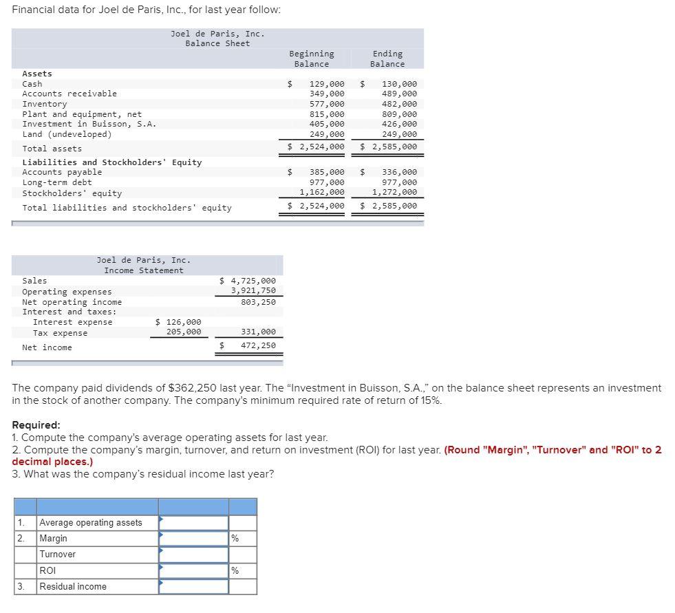 Financial data for Joel de Paris, Inc., for last year follow:Joel de Paris, Inc.Balance SheetBeginningBalanceEndingBala