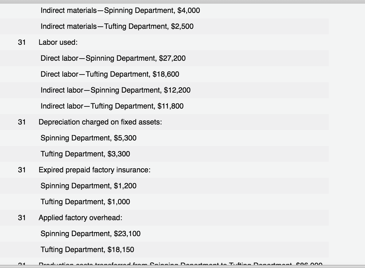 Indirect materials-Spinning Department, $4,000Indirect materials?Tufting Department, $2,50031Labor used:Direct labor-Spin