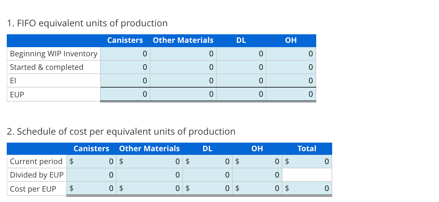 1. FIFO equivalent units of productionCanistersOther MaterialsDLOH0000Beginning WIP InventoryStarted & completed0