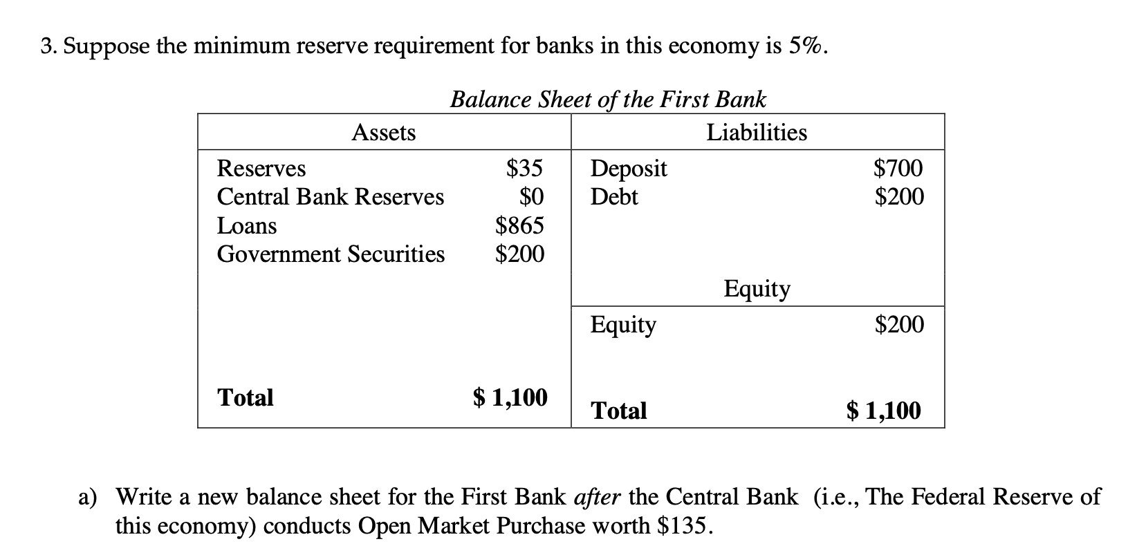 3. Suppose the minimum reserve requirement for banks in this economy is 5%.$700$200Balance Sheet of the First BankAssets
