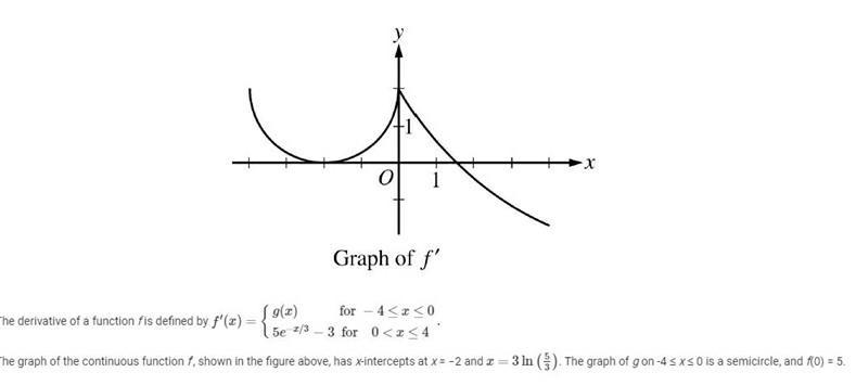 (a) For -4 < x < 4, find all values of x