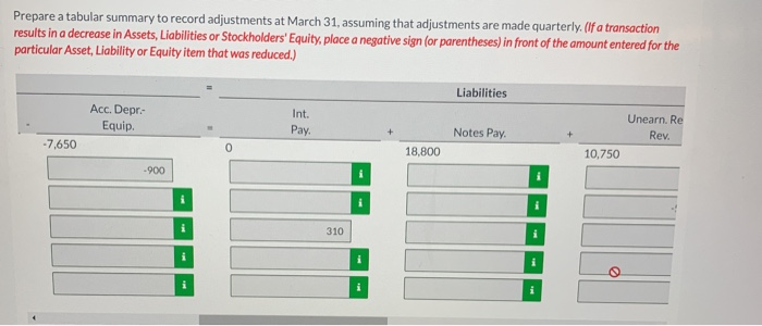 Prepare a tabular summary to record adjustments at March 31, assuming that adjustments are made quarterly. (if a transaction