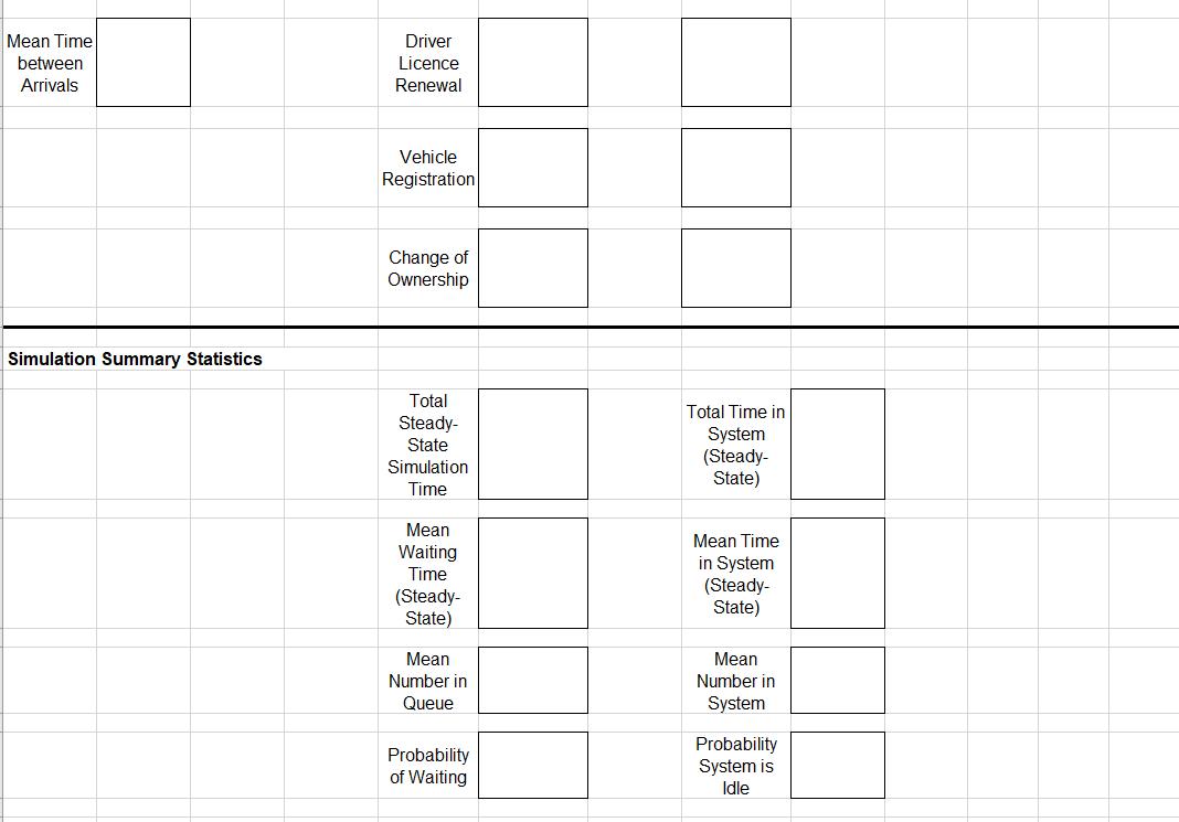 Mean Time between Arrivals Driver Licence Renewal Vehicle Registration Change of Ownership Simulation Summary Statistics Tota