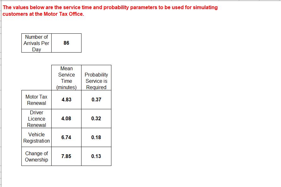 The values below are the service time and probability parameters to be used for simulating customers at the Motor Tax Office.