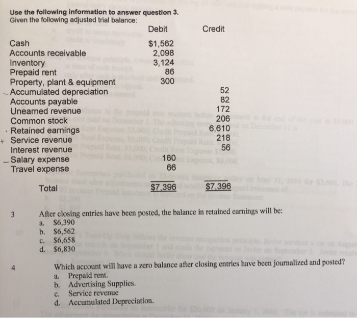 CreditUse the following information to answer question 3.Given the following adjusted trial balance:DebitCash$1,562Acco