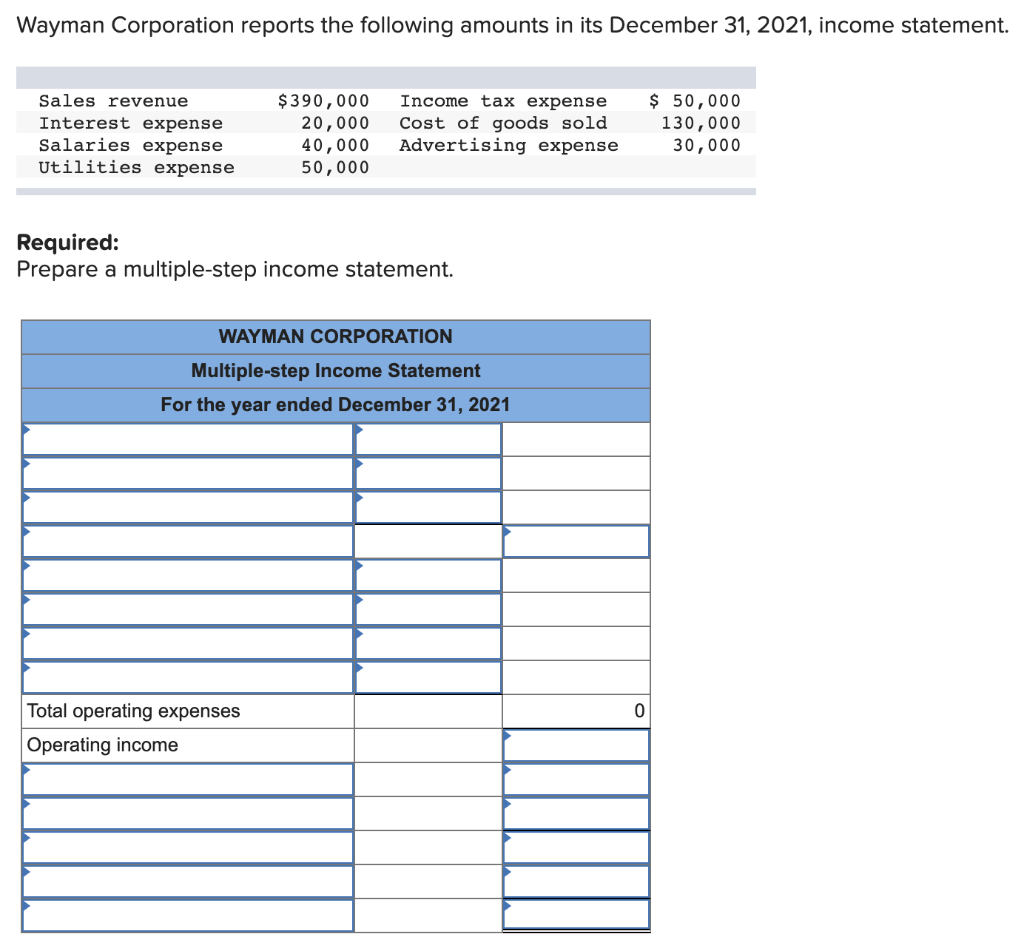 Wayman Corporation reports the following amounts in its December 31, 2021, income statement.Sales revenueInterest expenseS