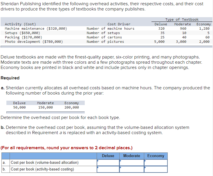 Sheridan Publishing identified the following overhead activities, their respective costs, and their costdrivers to produce t