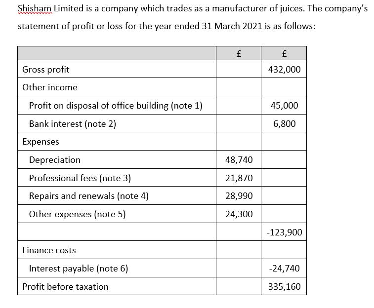 Shisham Limited is a company which trades as a manufacturer of juices. The companys statement of profit or loss for the year