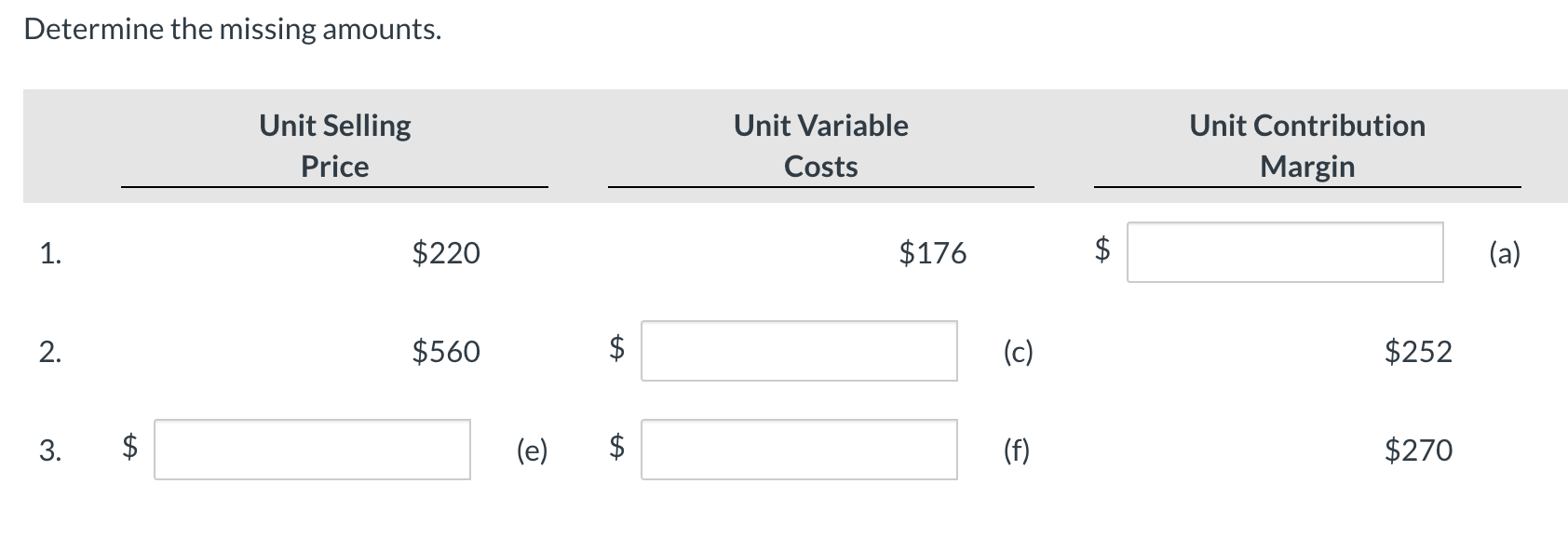 Determine the missing amounts.Unit SellingPriceUnit VariableCostsUnit ContributionMargin1.$220$176ta$(a)2.$560