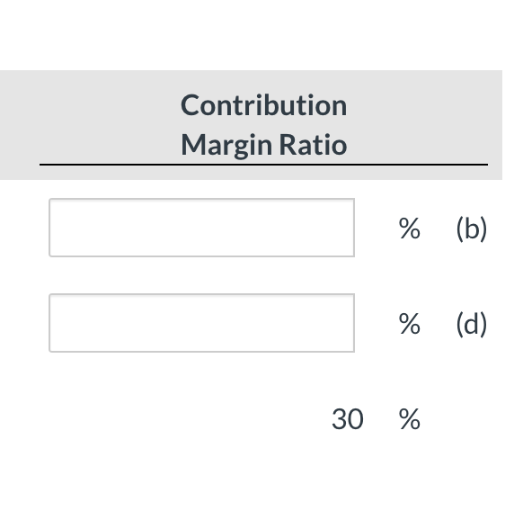 ContributionMargin Ratio% (b)% (d)30 %