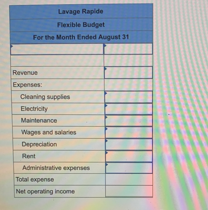 Lavage RapideFlexible BudgetFor the Month Ended August 31RevenueExpenses:Cleaning suppliesElectricityMaintenanceWages