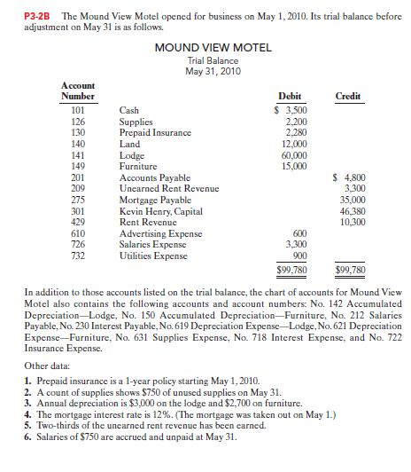 101P3-2B The Mound View Motel opened for business on May 1, 2010. Its trial balance beforeadjustment on May 31 is as follow