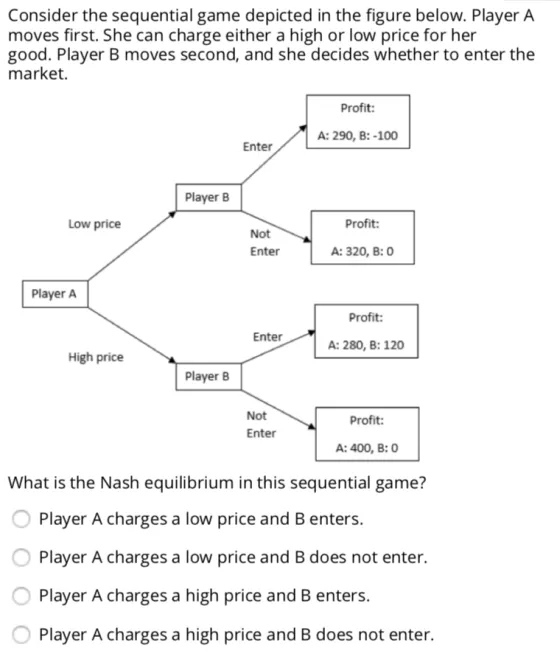 Consider the sequential game depicted in the figure below. Player A moves first. She can charge either a high or low price fo