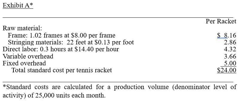 Exhibit A* Per Racket Raw material: Frame: 1.02 frames at $8.00 per frame Stringing materials: 22 feet at $0.13 per foot Dire