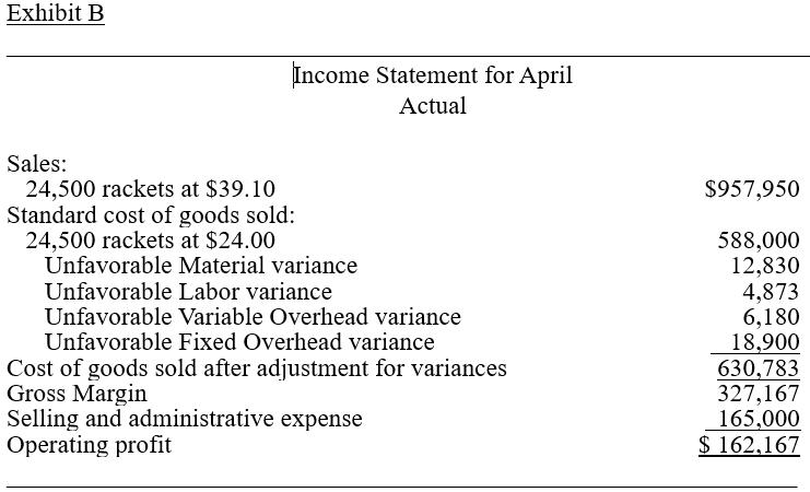 Exhibit B Income Statement for April Actual $957,950 Sales: 24,500 rackets at $39.10 Standard cost of goods sold: 24,500 rack