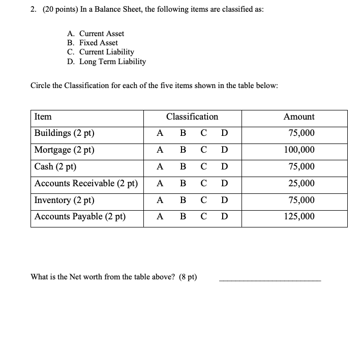 2. (20 points) In a Balance Sheet, the following items are classified as:A. Current AssetB. Fixed AssetC. Current Liabilit