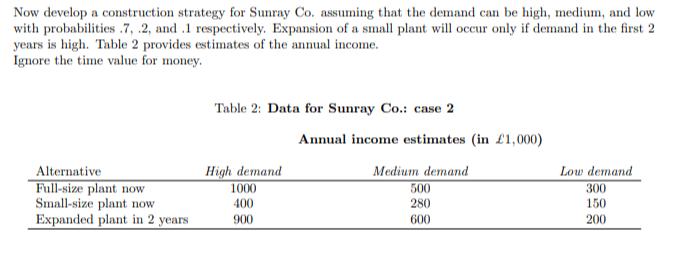 Now develop a construction strategy for Sunray Co. assuming that the demand