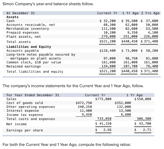 Simon Companys year-end balance sheets follow.Current Yr1 Yr Ago 2 Yrs AgoAt December 31AssetsCashAccounts receivable,