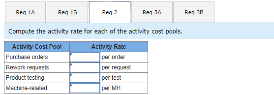 Req 1AReg 1BReg 2Reg 3AReg 3BCompute the activity rate for each of the activity cost pools.Activity Cost Pool Activity