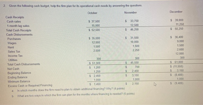 December$ 39,00011,250$ 50,2502 Given the following cash budget, help the firm plan for its operational cash needs by ans