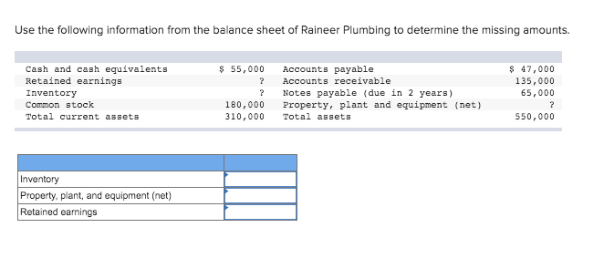 Use the following information from the balance sheet of Raineer Plumbing to determine the missing amounts.Cash and cash equi