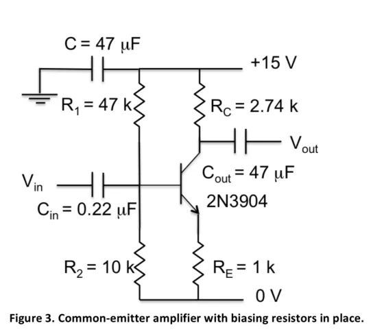 +15 V R, 47 k Rc- 2.74 k in 2N3904 0.22 uF in RE 1 k 0 V R 10 k Figure 3. Common-emitter amplifier with biasing resistors in place.