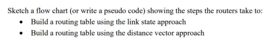 Sketch a flow chart (or write a pseudo code) showing the steps the routers take to: Build a routing table using the link stat