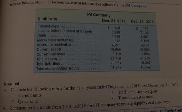 Exercise 5-51Computing andAnalyzing LiquiditySolvency Ratiosnd3M Company$ millionsDec. 31, 2015 Dec. 31, 2014Interest