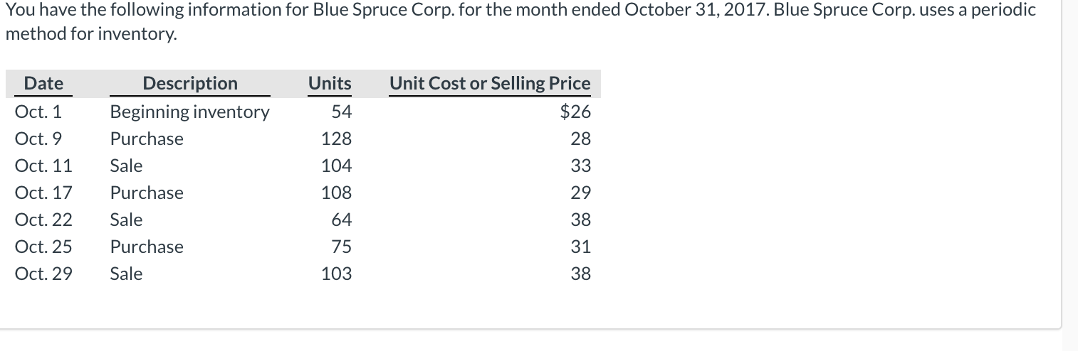 You have the following information for Blue Spruce Corp. for the month ended October 31, 2017. Blue Spruce Corp. uses a perio