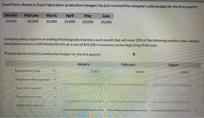 David Davis, Bonita & Davis Fabricators production manager, has just received the companys sales budget for the first quart