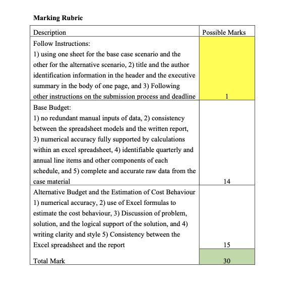 Possible Marks Marking Rubric Description Follow Instructions: 1) using one sheet for the base case scenario and the other fo