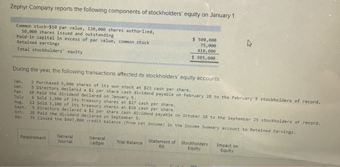Zephyr Company reports the following components of stockholders equity on January 1Common stock-$10 par value, 120,000 shar