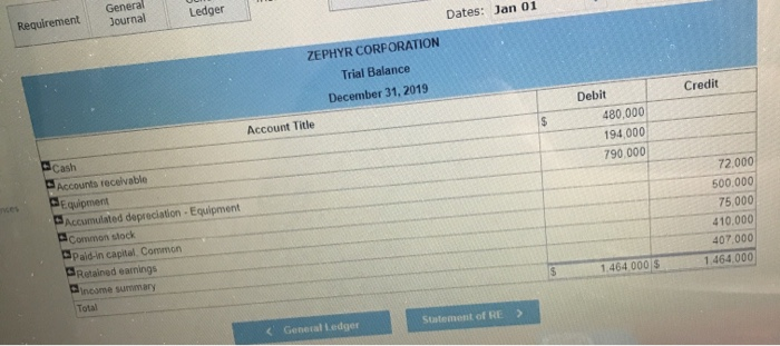 GeneralJournalLedgerDates: Jan 01RequirementZEPHYR CORPORATIONTrial BalanceCreditDecember 31, 2019$Account TitleDe