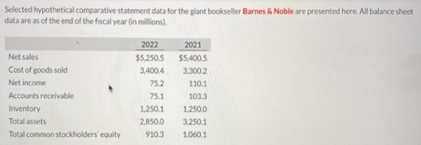 Selected hypothetical comparative statement data for the giant bookseller Barnes & Noble