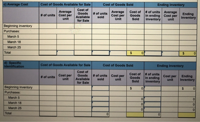 c) Average CostCost of Goods SoldEnding InventoryCost of Goods Available for SaleCost ofAverage# of units Cost perGood