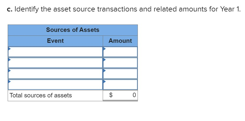 c. Identify the asset source transactions and related amounts for Year 1.Sources of AssetsEventAmountTotal sources of ass