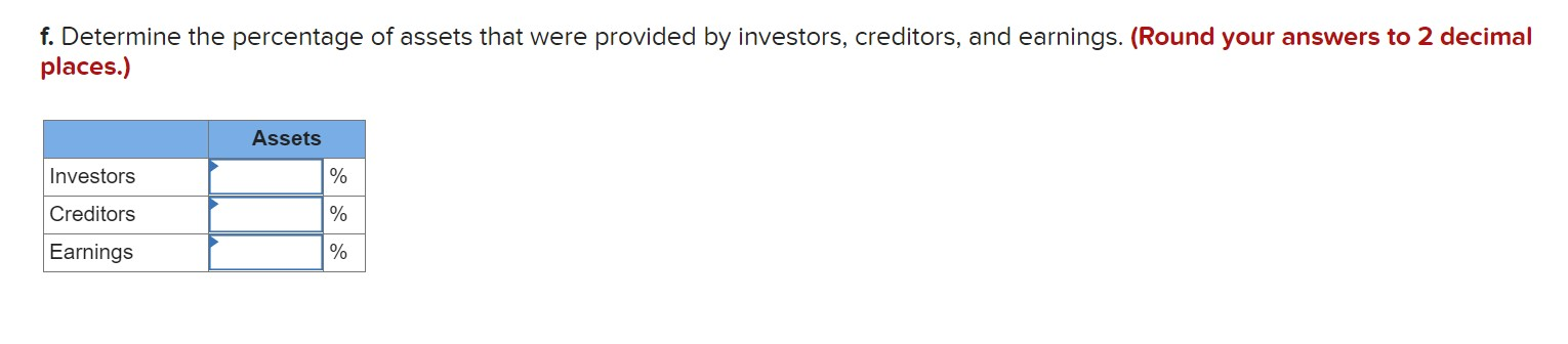 f. Determine the percentage of assets that were provided by investors, creditors, and earnings. (Round your answers to 2 deci
