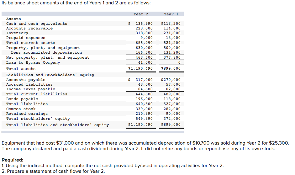 Its balance sheet amounts at the end of Years 1 and 2 are as follows:Year 2Year 1$ 135,990223,000318,0009,000685,9906