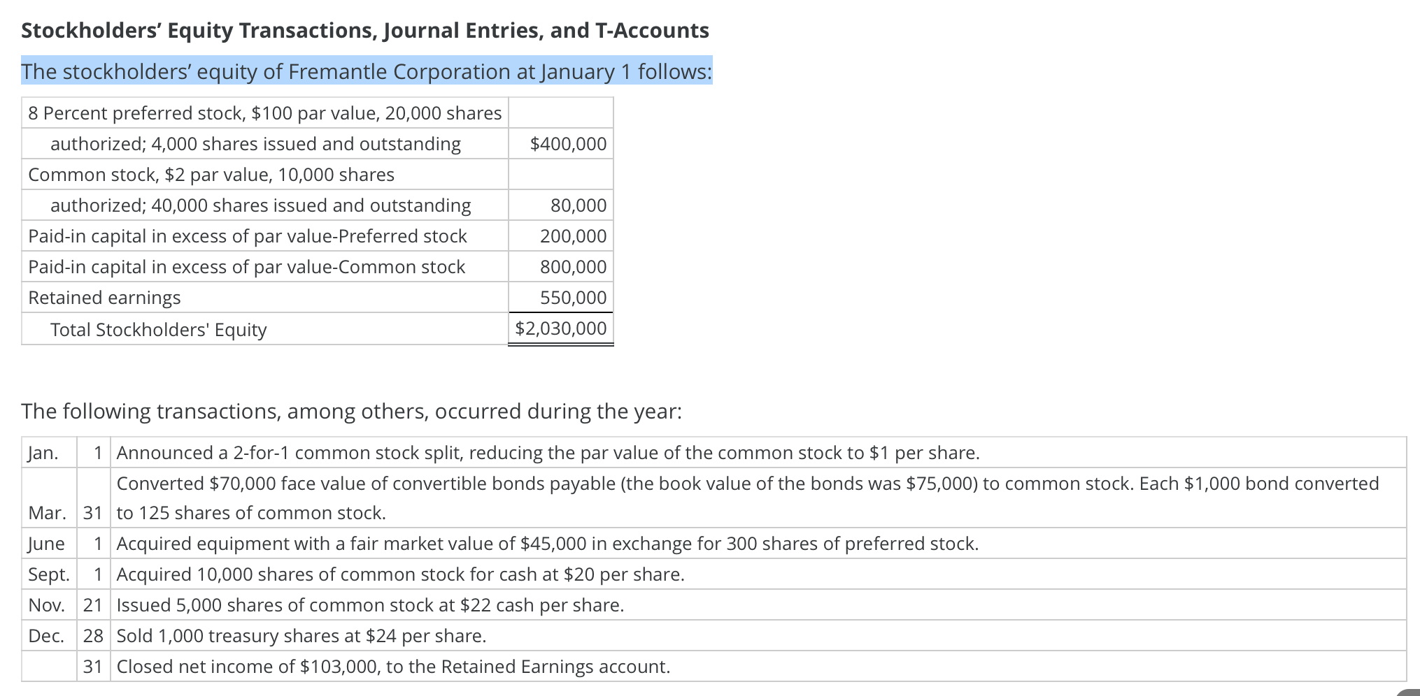 Stockholders Equity Transactions, Journal Entries, and T-AccountsThe stockholders equity of Fremantle Corporation at Janua