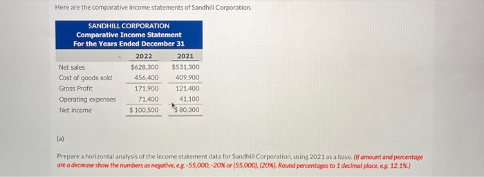Here are the comparative income statements of Sandhill Corporation.SANDHILL CORPORATIONComparative Income StatementFor the