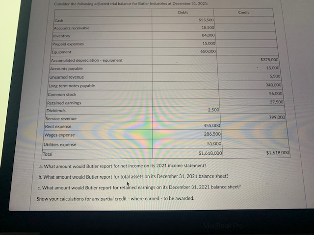 Consider the following adjusted trial balance for Butler Industries at December 31, 2021DebitCreditCash$55,500Accounts r