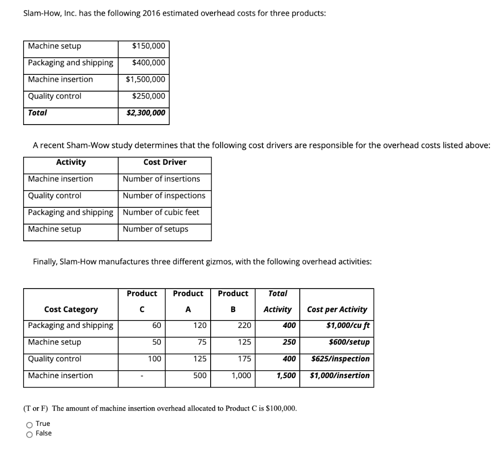 Slam-How, Inc. has the following 2016 estimated overhead costs for three products:Machine setup$150,000Packaging and shipp