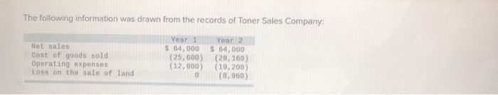 The following information was drawn from the records of Toner Sales Company:Net salesCost of goods soldOperating expenses