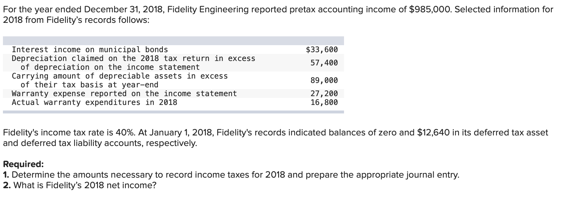 For the year ended December 31, 2018, Fidelity Engineering reported pretax accounting income of $985,000. Selected informatio