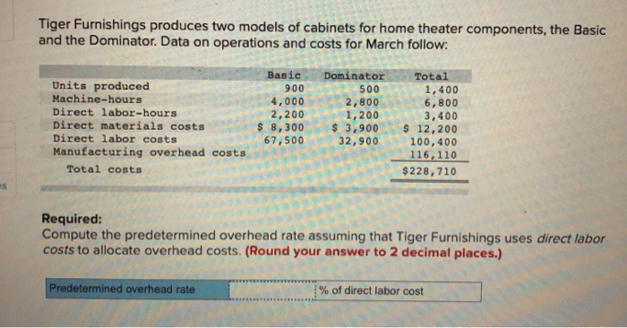 Tiger Furnishings produces two models of cabinets for home theater components, the Basicand the Dominator. Data on operation