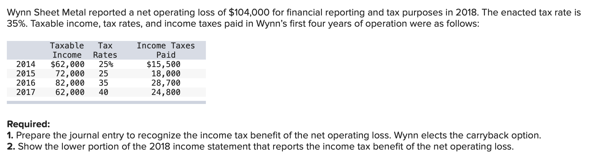 Wynn Sheet Metal reported a net operating loss of $104,000 for financial reporting and tax purposes in 2018. The enacted tax